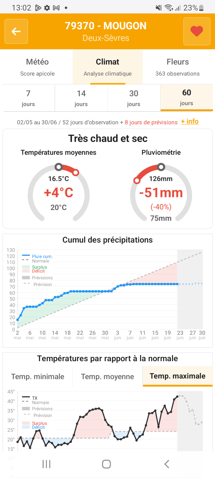Relevé climatique local