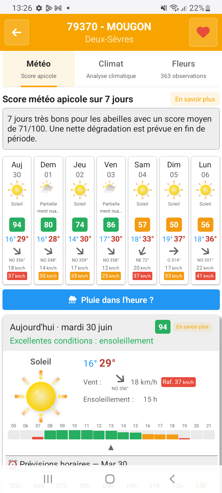 Météo apicole locale